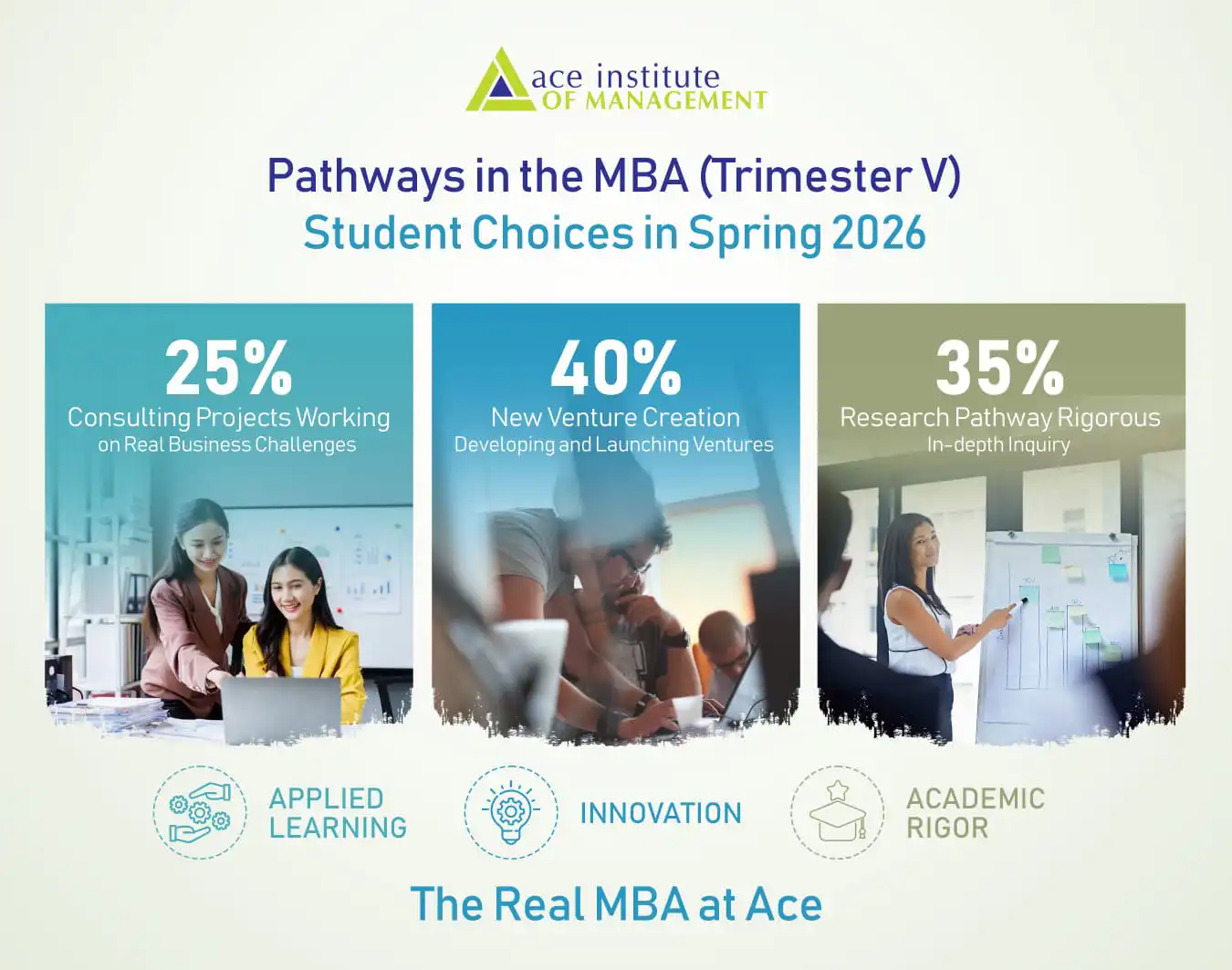Ace Leads with Real-World MBA Consulting Projects